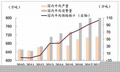 期货牛肉在哪看价格行情(牛肉期货合约价格)_https://www.ptguandao.com_郑商所_第1张