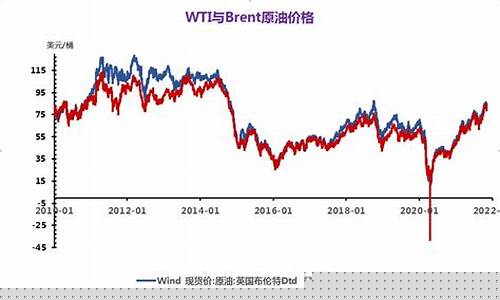 大宗期货原油走势分析行情(大宗期货原油走势分析行情)_https://www.ptguandao.com_上期能源_第1张