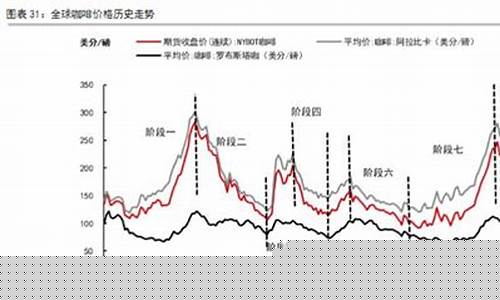 巴西咖啡期货行情走势图(巴西咖啡期货行情走势图片)_https://www.ptguandao.com_中金所_第1张