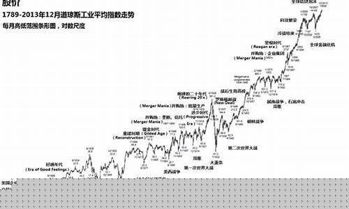 道琼斯30指数期货行情是什么(道琼斯30期货指数是什么意思)_https://www.ptguandao.com_郑商所_第1张