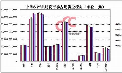 中国粮食期货交易市场开端(粮食期货市场在哪里)_https://www.ptguandao.com_郑商所_第1张