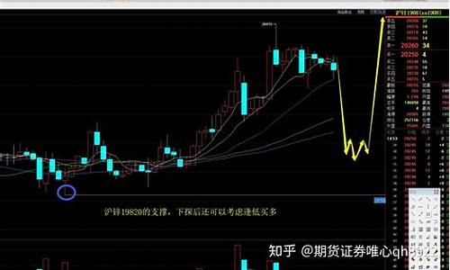 期货交易法实盘和虚盘的区别(期货虚实盘比例怎么计算)_https://www.ptguandao.com_中金所_第1张