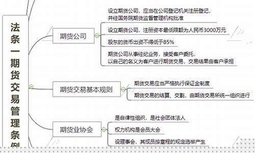 期货交易法总结(期货交易规则制度)_https://www.ptguandao.com_上期所_第1张