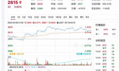 甲醇期货今日价格实时行情(甲醇期货实时行情)_https://www.ptguandao.com_中金所_第1张
