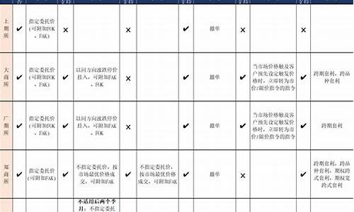 期货交易指令与巴林银行(期货交易下达交易指令的种类有哪些)_https://www.ptguandao.com_中金所_第1张