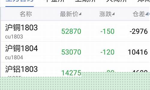 瑞达期货交易界面(瑞达期货交易软件操作流程)_https://www.ptguandao.com_广期所_第1张