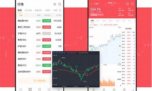微商期货交易app(微商期货交易密码怎么修改)_https://www.ptguandao.com_上期能源_第1张