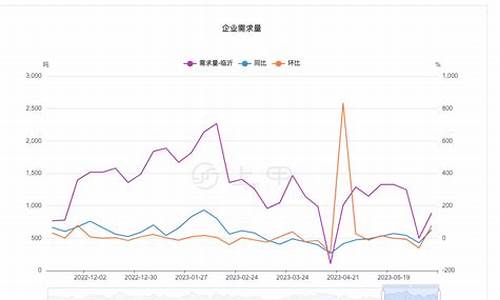 尿素期货价格最新消息行情走势(尿素期货行情金投网)_https://www.ptguandao.com_郑商所_第1张
