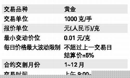 上海期货交易指标公示(上海期货交易所交易额)_https://www.ptguandao.com_广期所_第1张
