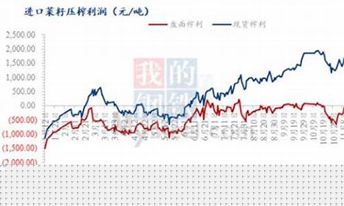 油菜期货今日行情走势(菜籽油期货今日行情走势)_https://www.ptguandao.com_中金所_第1张