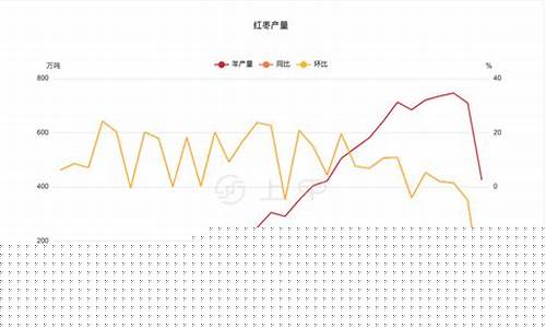 红枣期货价格行情走势(红枣期货价格行情走势图)_https://www.ptguandao.com_上期所_第1张