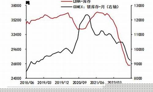白银期货最新行情中国(中国白银期货走势)_https://www.ptguandao.com_大商所_第1张