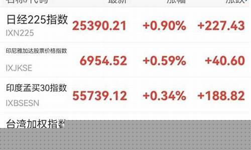 亚太国际期货实时行情(亚太国际在线开户)_https://www.ptguandao.com_上期所_第1张