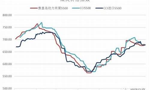 期货煤行情走势(期货煤炭走势)_https://www.ptguandao.com_中金所_第1张