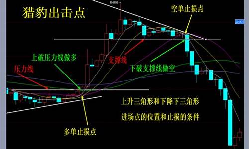 期货交易莫忽视防守(期货交易忠告)_https://www.ptguandao.com_中金所_第1张
