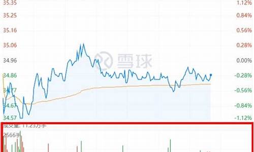 期货交易量红和绿(期货成交量红绿)_https://www.ptguandao.com_上期所_第1张