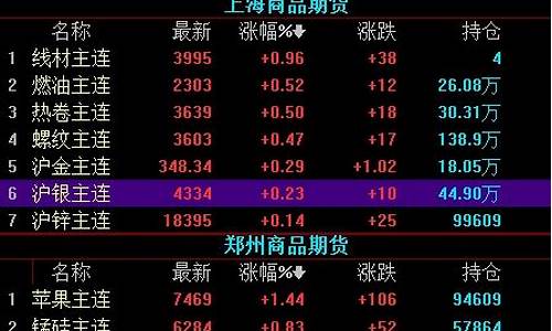 海南大宗期货交易市场(海南大宗交易所)_https://www.ptguandao.com_上期能源_第1张