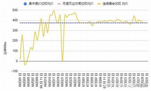 电力期货交易价格(期货交易用什么价格下单)_https://www.ptguandao.com_大商所_第1张