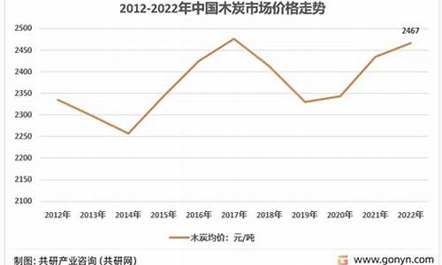 木炭期货价格行情走势最新(木炭行情 2020)_https://www.ptguandao.com_上期能源_第1张
