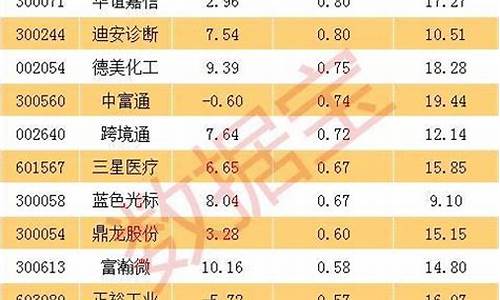 期货行情每天几点开(期货每日几点结算)_https://www.ptguandao.com_大商所_第1张