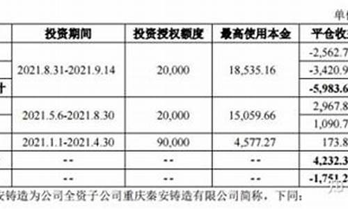 泰安股份彻底退出期货交易(泰安交易所)_https://www.ptguandao.com_广期所_第1张