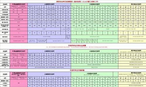 期货交易场所品种规定(期货交易场所品种规定最新)_https://www.ptguandao.com_郑商所_第1张