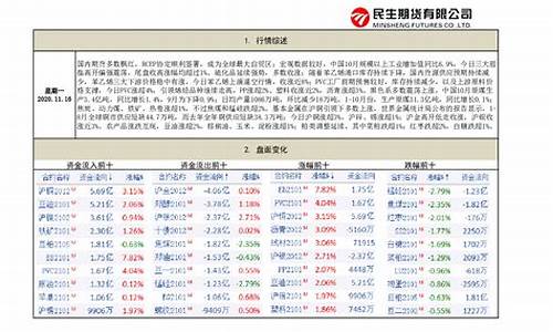 民生期货行情大吗知乎最新(民生期货app)_https://www.ptguandao.com_广期所_第1张