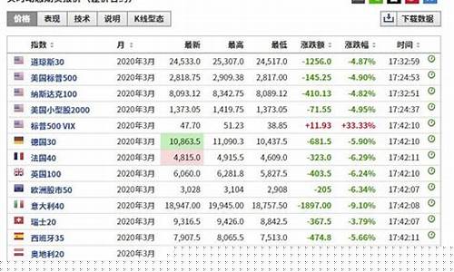 一大股指期货实时行情(股指期货大盘走势图)_https://www.ptguandao.com_郑商所_第1张