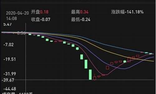 中行双向宝是期货交易吗_https://www.ptguandao.com_上期所_第1张