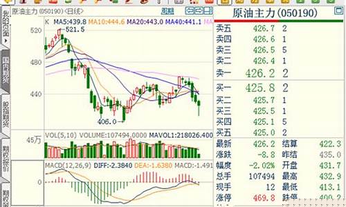 期货行情报告在哪看到数据(期货行情表怎么看)_https://www.ptguandao.com_上期能源_第1张