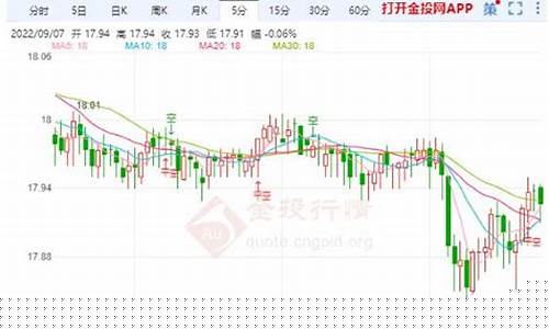 白银期货评论吧最新行情(白银期货热议)_上期所_第1张_财经网 白银期货评论吧最新行情(白银期货热议)_https://www.ptguandao.com_上期所_第1张