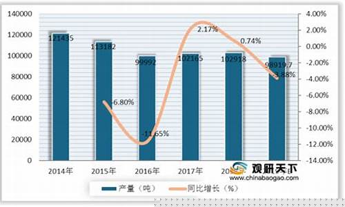 槟榔期货交易市场价格行情(槟榔实时价格)_https://www.ptguandao.com_大商所_第1张