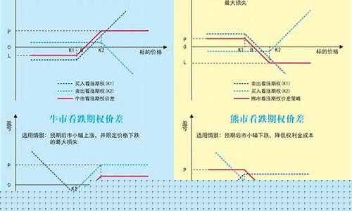 期货交易指令(期货交易指令包括哪些)_https://www.ptguandao.com_广期所_第1张