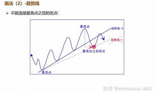 期货交易运行原理图解法(期货运作原理)_https://www.ptguandao.com_郑商所_第1张