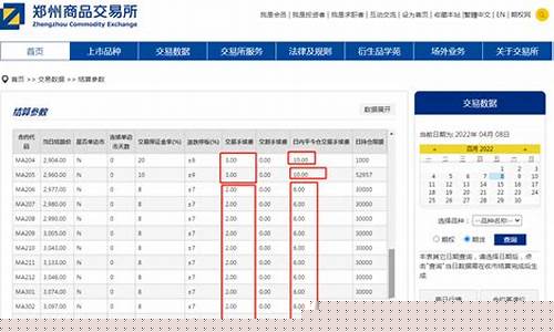 甲醇期货交易所收费标准(上海期货交易所收费标准)_https://www.ptguandao.com_大商所_第1张