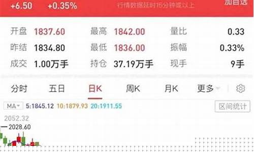 国内期货实时行情查询官网(新疆棉花期货实时行情查询网)_https://www.ptguandao.com_中金所_第1张