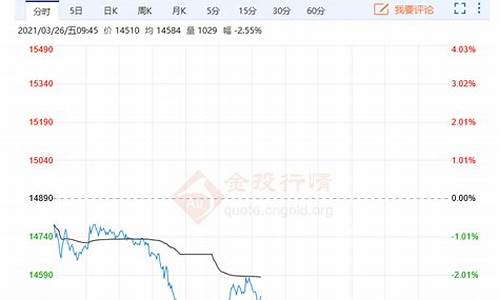 棉油期货行情今日实时行情(棉籽油期货实时行情)_https://www.ptguandao.com_上期能源_第1张