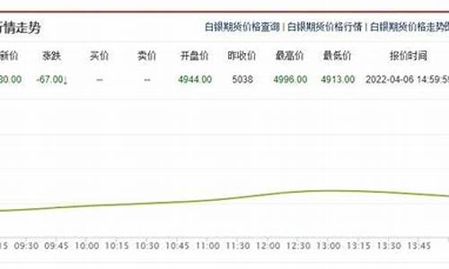白银期货交易账户开通(怎样开通期货交易账户)_https://www.ptguandao.com_上期能源_第1张