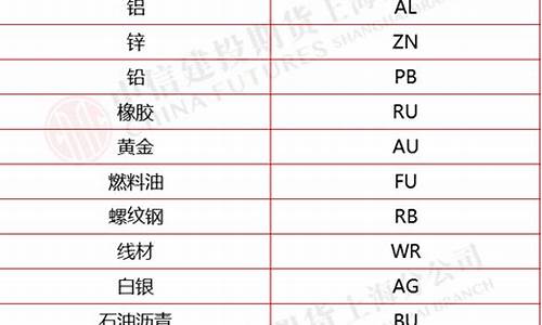 虫草期货交易代码(虫草 股票)_https://www.ptguandao.com_广期所_第1张