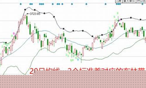 期货交易布林线技巧(期货交易心得与技巧)_https://www.ptguandao.com_中金所_第1张