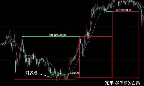 期货交易日内开仓规则(期权交易的开仓与期货交易不同)_https://www.ptguandao.com_上期能源_第1张
