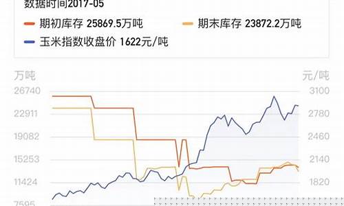 期货玉米明天行情走势(期货玉米明天行情走势最新)_https://www.ptguandao.com_大商所_第1张