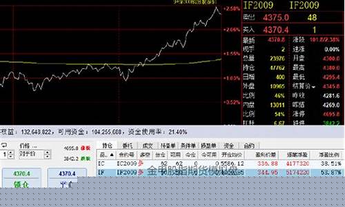 模拟股指期货交易实践总结(股指期货仿真交易比赛)_https://www.ptguandao.com_郑商所_第1张