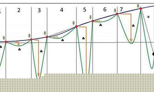 期货交易的数学模型是(期货经典的交易模型)_https://www.ptguandao.com_广期所_第1张