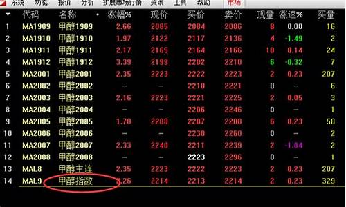 复盘历史重大期货交易(期货交易复盘软件)_https://www.ptguandao.com_大商所_第1张