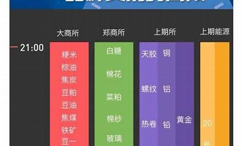 期货交易是当天必须平仓吗(期货交易每天要平仓吗)_https://www.ptguandao.com_上期能源_第1张