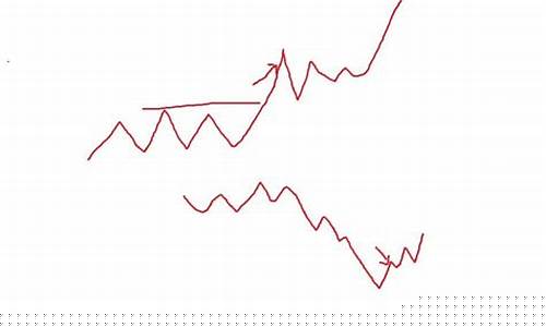 期货交易说法错误(关于期货交易)_https://www.ptguandao.com_郑商所_第1张