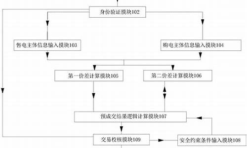 电力市场期货交易流程(电力期货交易市场案例)_https://www.ptguandao.com_中金所_第1张