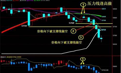 期货交易是熬出来(期货交易挣谁的钱)_https://www.ptguandao.com_上期能源_第1张