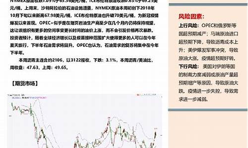 天津烯烃期货行情回顾_https://www.ptguandao.com_郑商所_第1张